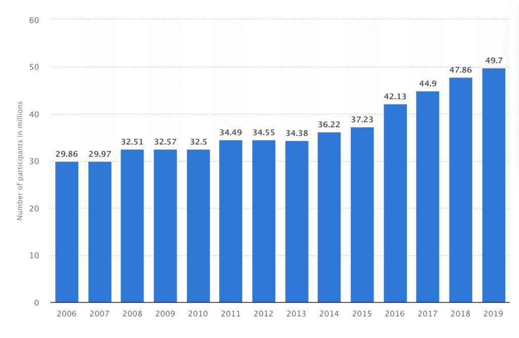 hiking statistics