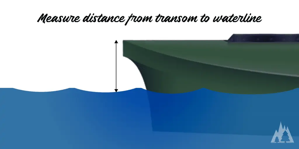 measureing distance from transom to waterline
