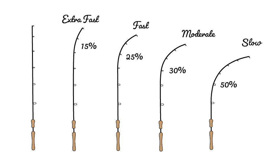 What Is A Medium Heavy Spinning Rod Good For? - Rep The Wild