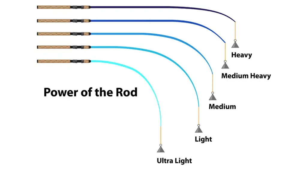 https://repthewild.com/wp-content/uploads/2022/12/rod-power-chart.webp